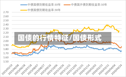国债的行情特征/国债形式