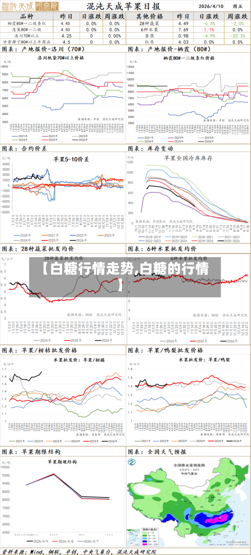 【白糖行情走势,白糖的行情】-第2张图片