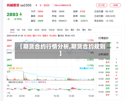 【期货合约行情分析,期货合约规则】