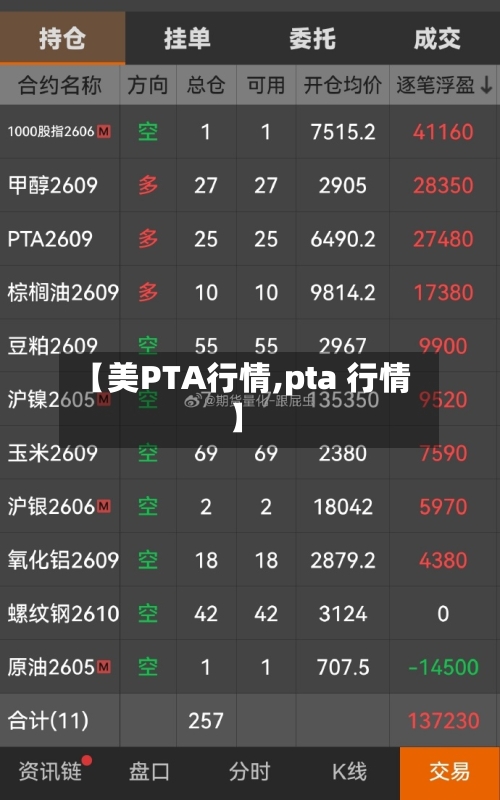 【美PTA行情,pta 行情】-第2张图片