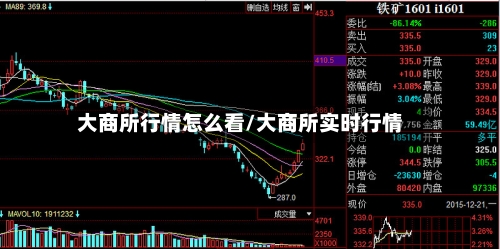 大商所行情怎么看/大商所实时行情-第2张图片