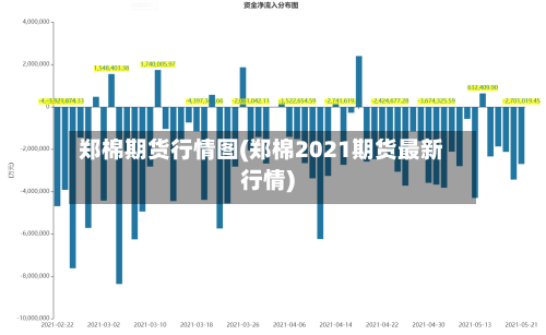 郑棉期货行情图(郑棉2021期货最新行情)-第3张图片