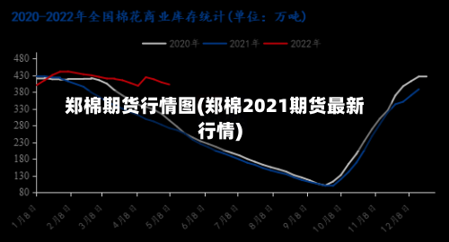 郑棉期货行情图(郑棉2021期货最新行情)