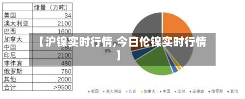 【沪镍实时行情,今日伦镍实时行情】