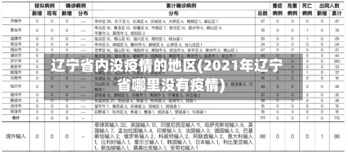 辽宁省内没疫情的地区(2021年辽宁省哪里没有疫情)