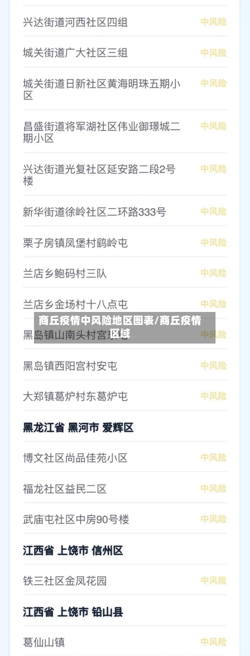 商丘疫情中风险地区图表/商丘疫情区域