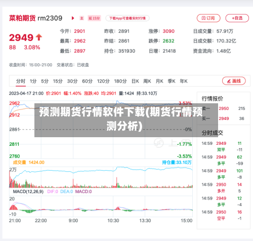 预测期货行情软件下载(期货行情预测分析)-第2张图片