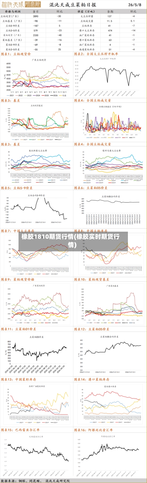 橡胶1810期货行情(橡胶实时期货行情)-第2张图片