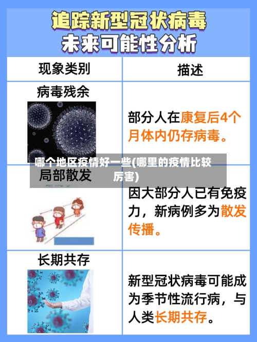 哪个地区疫情好一些(哪里的疫情比较厉害)