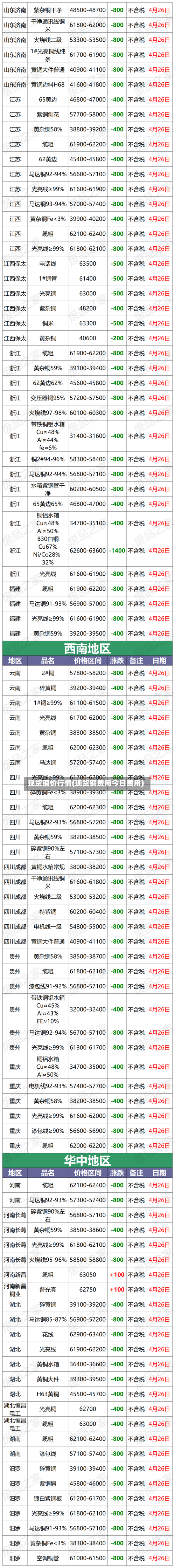 现货铜价行情(现货铜费用今日费用)-第2张图片