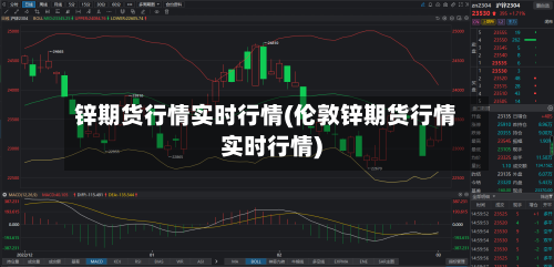锌期货行情实时行情(伦敦锌期货行情实时行情)-第2张图片