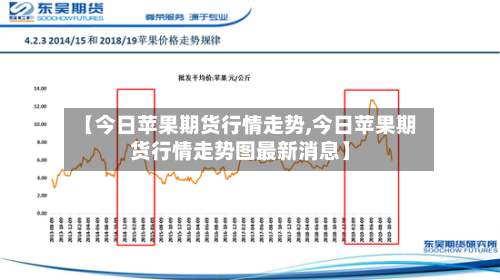 【今日苹果期货行情走势,今日苹果期货行情走势图最新消息】-第2张图片
