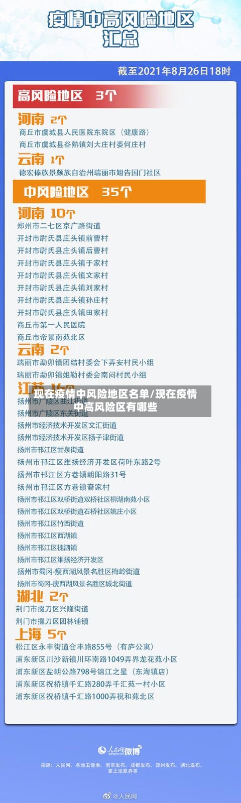 现在疫情中风险地区名单/现在疫情中高风险区有哪些
