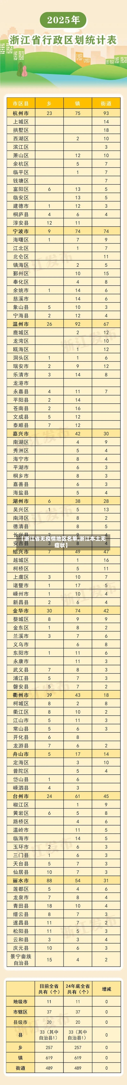 【浙江省无疫情地区名单,浙江本土无症状】
