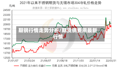 期钢行情走势分析/期货钢费用最新行情-第3张图片