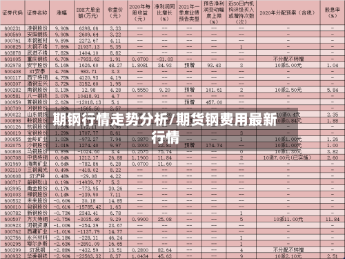 期钢行情走势分析/期货钢费用最新行情-第2张图片