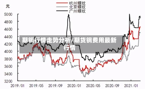 期钢行情走势分析/期货钢费用最新行情