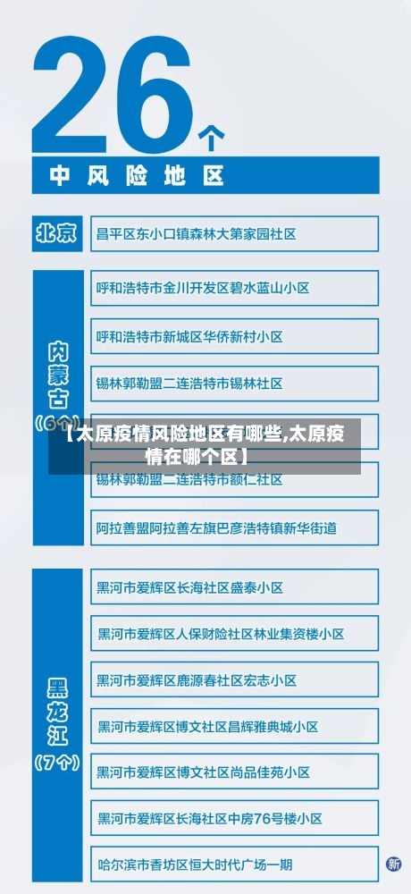 【太原疫情风险地区有哪些,太原疫情在哪个区】-第2张图片