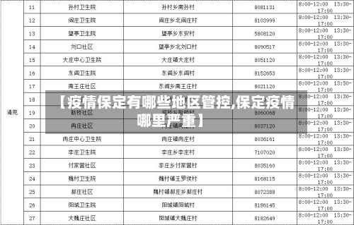 【疫情保定有哪些地区管控,保定疫情哪里严重】-第2张图片