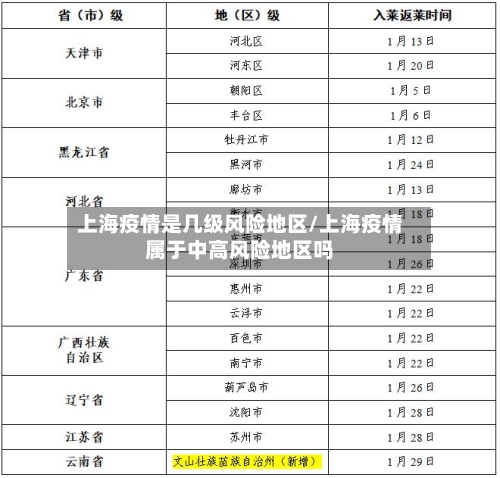 上海疫情是几级风险地区/上海疫情属于中高风险地区吗-第3张图片