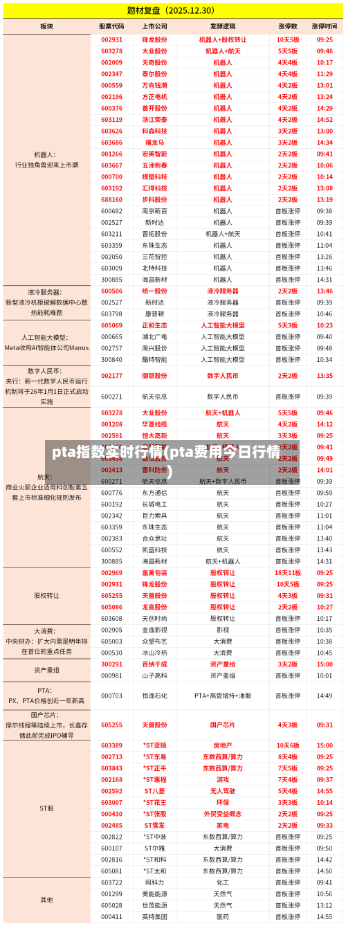 pta指数实时行情(pta费用今日行情)