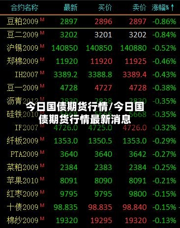 今日国债期货行情/今日国债期货行情最新消息