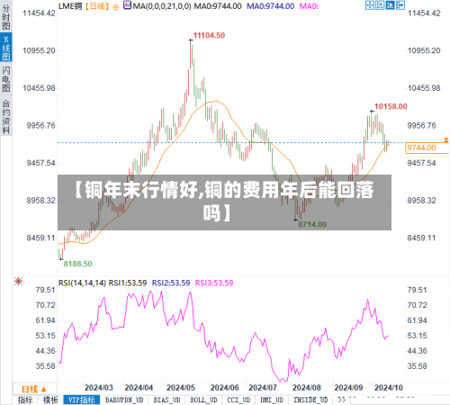 【铜年末行情好,铜的费用年后能回落吗】