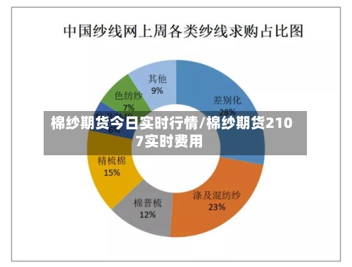 棉纱期货今日实时行情/棉纱期货2107实时费用-第2张图片
