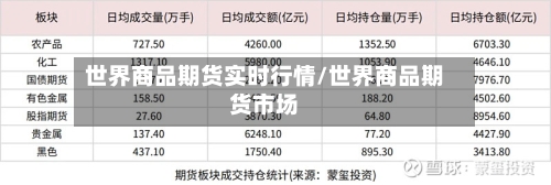 世界商品期货实时行情/世界商品期货市场