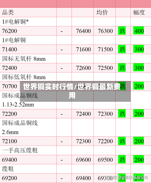 世界铜实时行情/世界铜最新费用-第2张图片