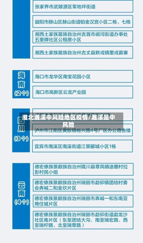淮北濉溪中风险地区疫情/濉溪是中风险