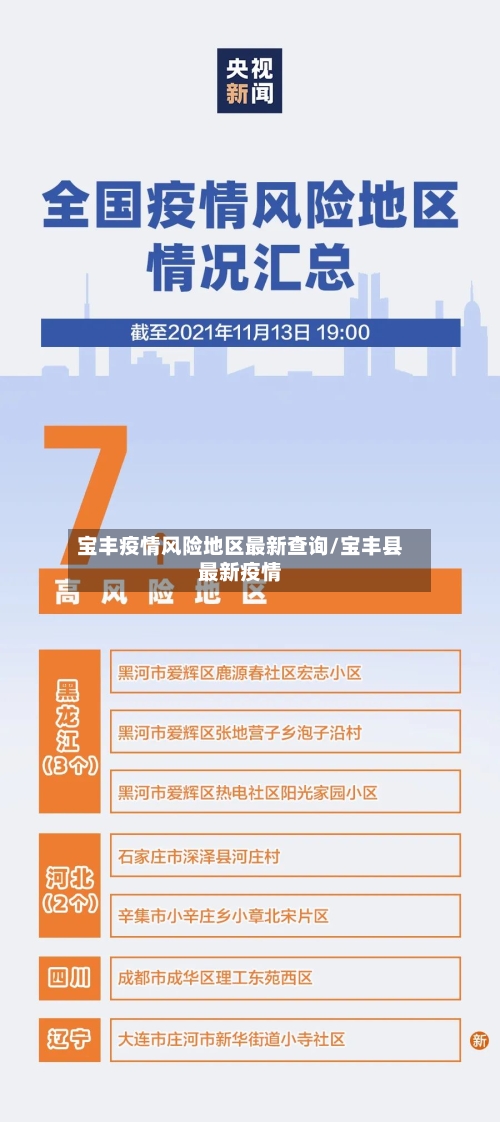宝丰疫情风险地区最新查询/宝丰县最新疫情
