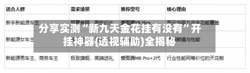 分享实测“新九天金花挂有没有”开挂神器{透视辅助}全揭秘-第2张图片