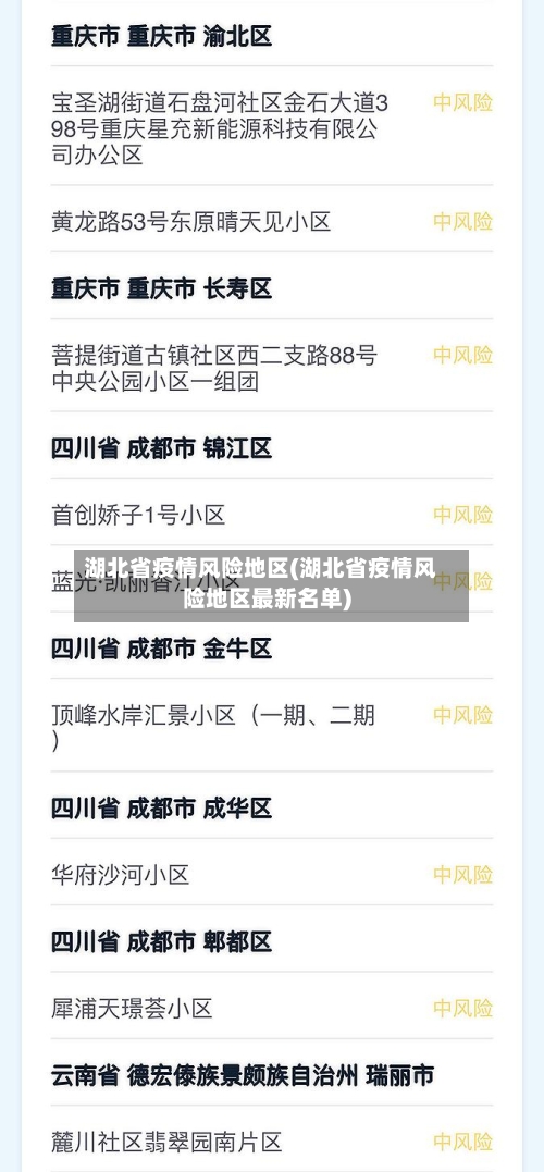 湖北省疫情风险地区(湖北省疫情风险地区最新名单)-第2张图片