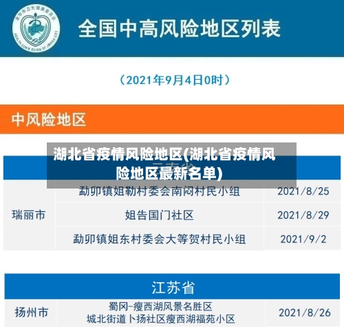 湖北省疫情风险地区(湖北省疫情风险地区最新名单)