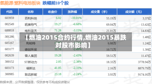 【燃油2015合约行情,燃油2015暴跌对股市影响】