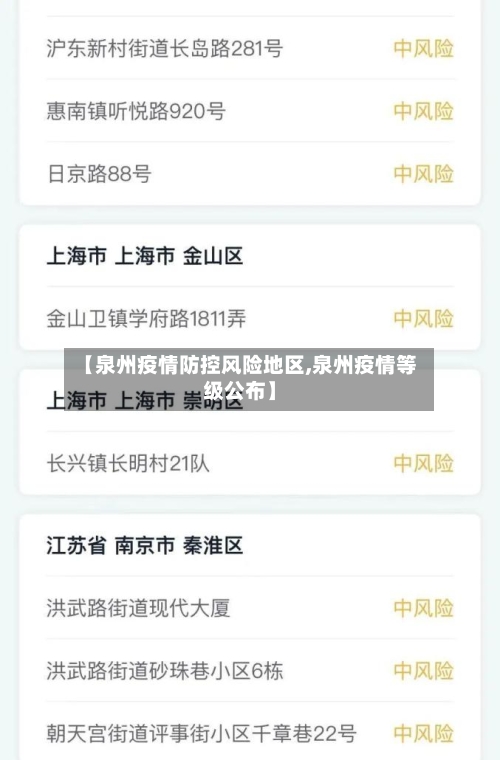 【泉州疫情防控风险地区,泉州疫情等级公布】-第2张图片