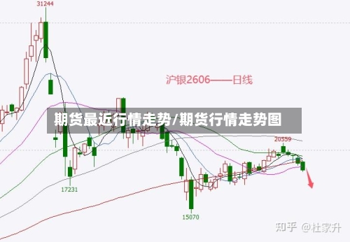 期货最近行情走势/期货行情走势图-第2张图片