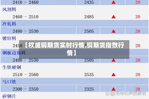 【权威铜期货实时行情,铜期货指数行情】