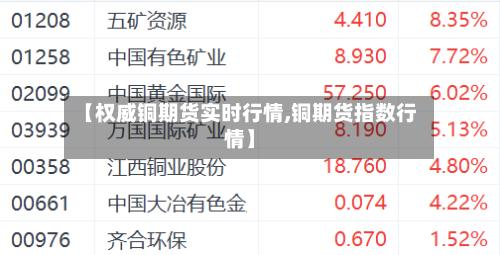 【权威铜期货实时行情,铜期货指数行情】-第3张图片