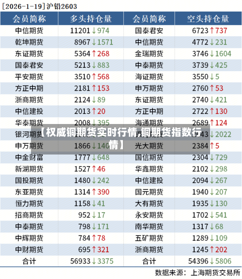 【权威铜期货实时行情,铜期货指数行情】-第2张图片