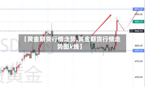 【黄金期货行情走势,黄金期货行情走势图k线】