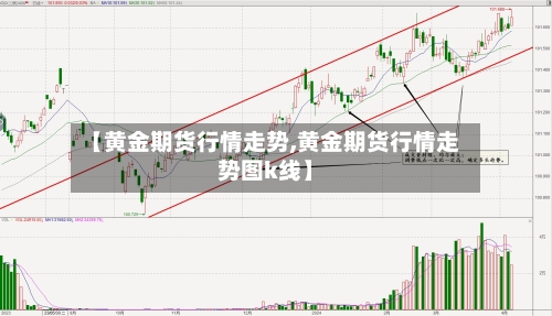 【黄金期货行情走势,黄金期货行情走势图k线】-第3张图片