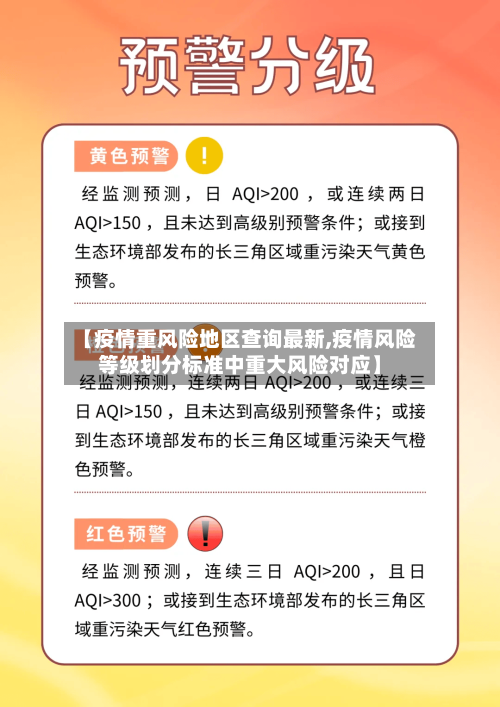 【疫情重风险地区查询最新,疫情风险等级划分标准中重大风险对应】-第2张图片