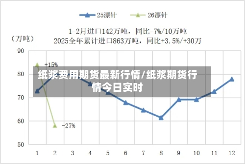 纸浆费用期货最新行情/纸浆期货行情今日实时-第2张图片
