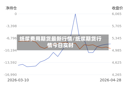 纸浆费用期货最新行情/纸浆期货行情今日实时
