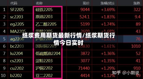 纸浆费用期货最新行情/纸浆期货行情今日实时-第3张图片