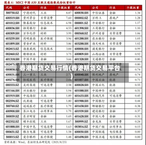 香港期货交易行情(香港期货交易平台)-第3张图片