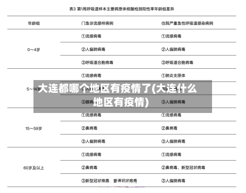 大连都哪个地区有疫情了(大连什么地区有疫情)-第3张图片