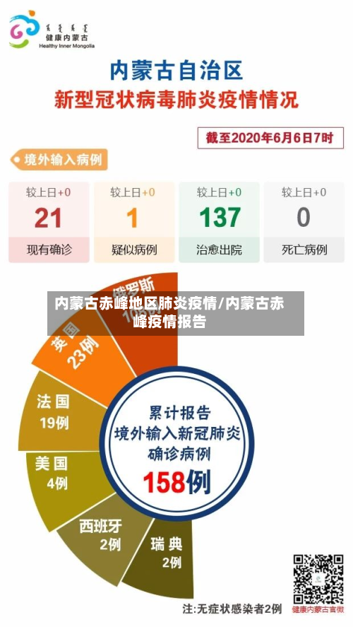 内蒙古赤峰地区肺炎疫情/内蒙古赤峰疫情报告